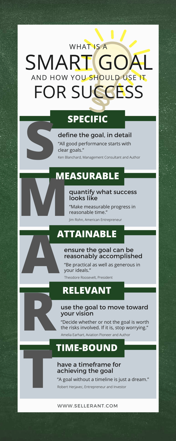 SMART Goal infographic