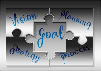 Startup Marketing Goals