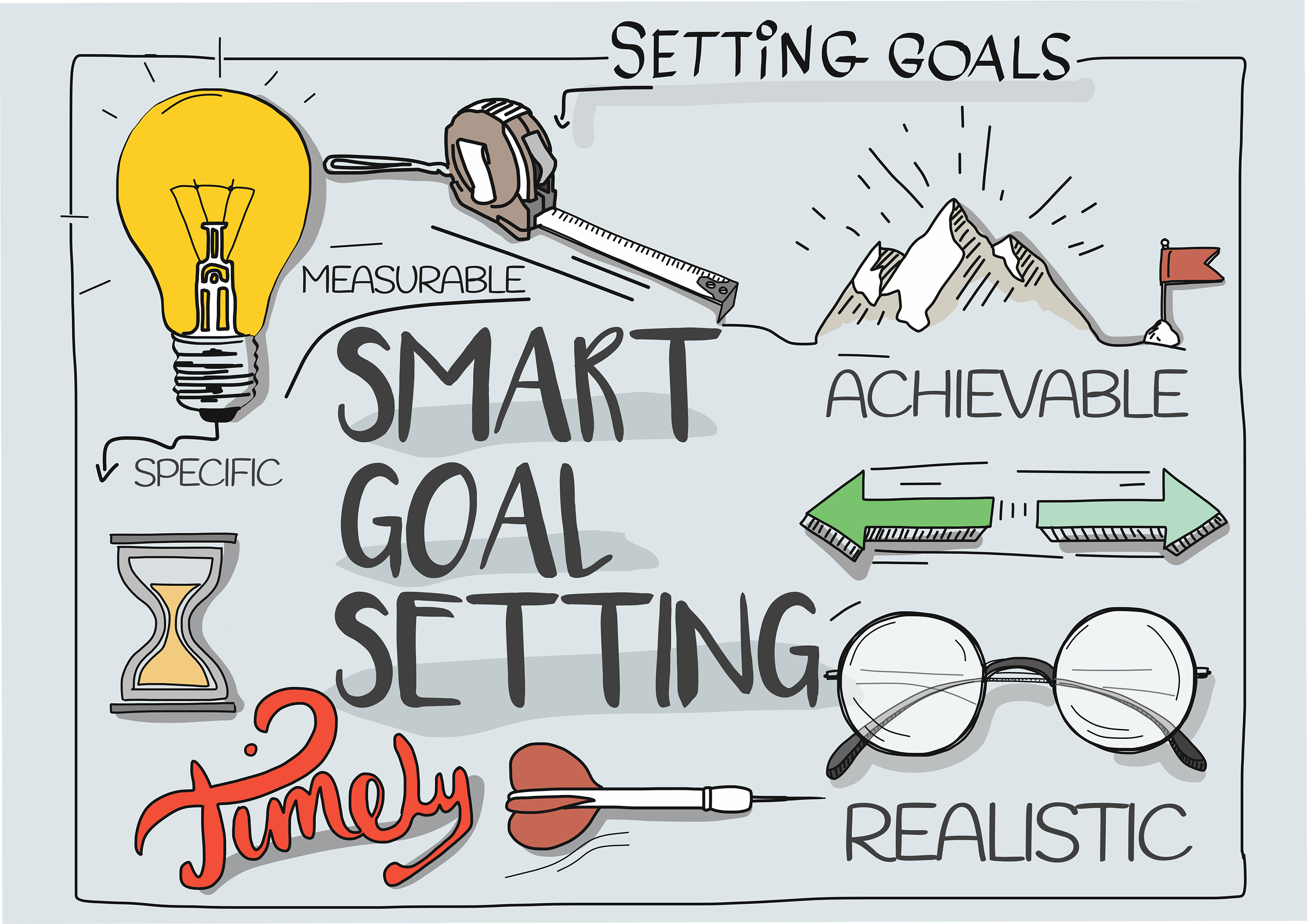 Get SMART About Setting Strategic Goals For Your Startup